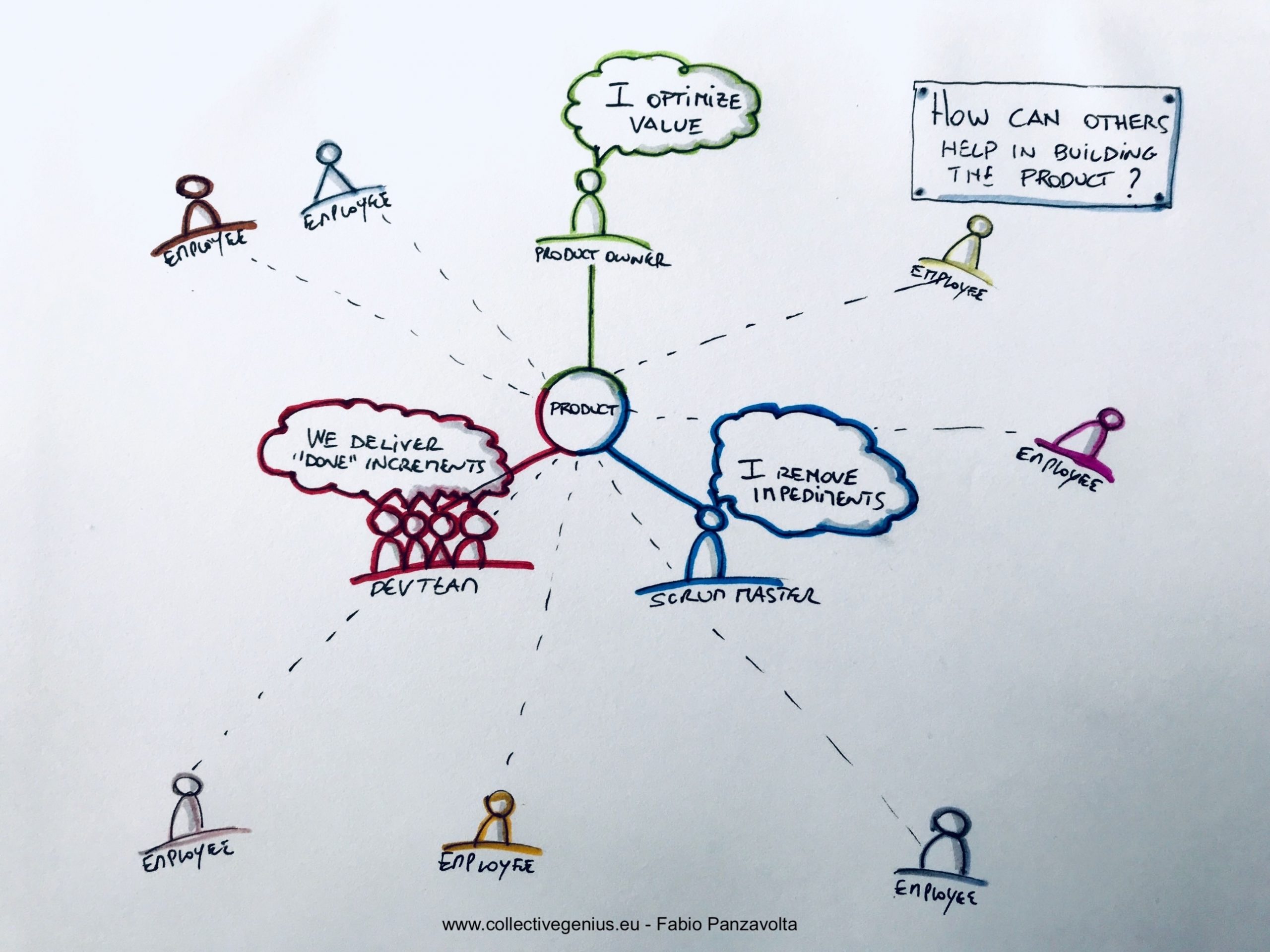 4 Unbalanced Accountabilities That Can Hurt Your Scrum Team