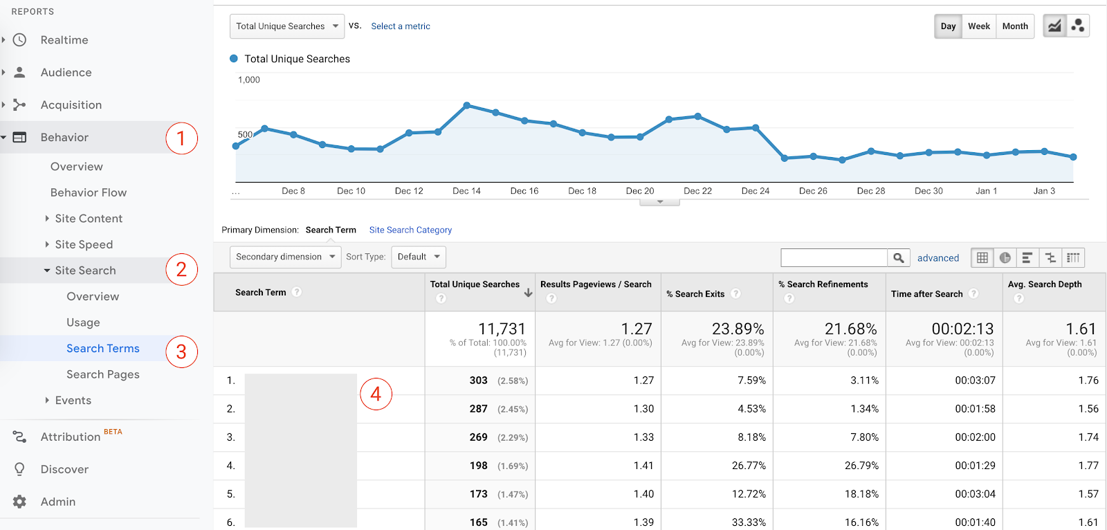 How to Scale Organic Traffic (Without Writing a Million Blog Posts)