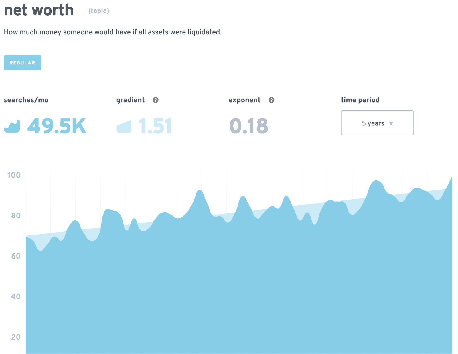 How to Scale Organic Traffic (Without Writing a Million Blog Posts)