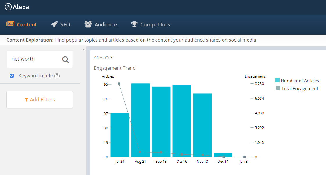 How to Scale Organic Traffic (Without Writing a Million Blog Posts)