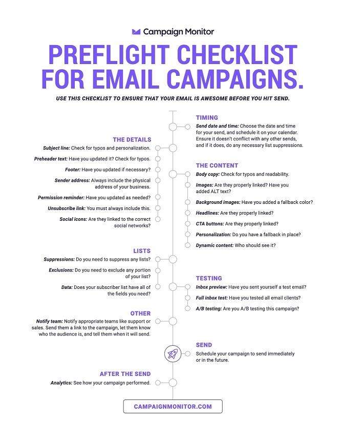 15 Non-Negotiable Email Marketing Best Practices