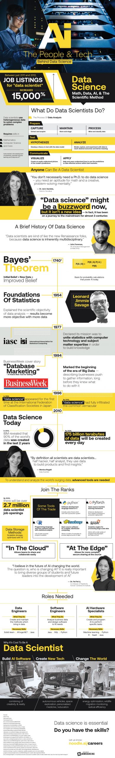 The Makers of Data Science