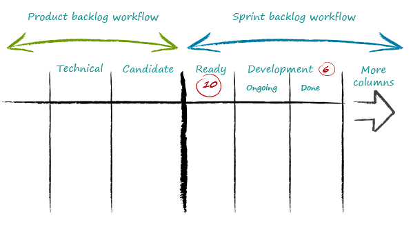 Product Backlog Workflow