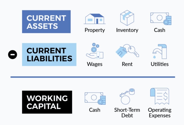 Working Capital: What Is It and Why Do You Need It?