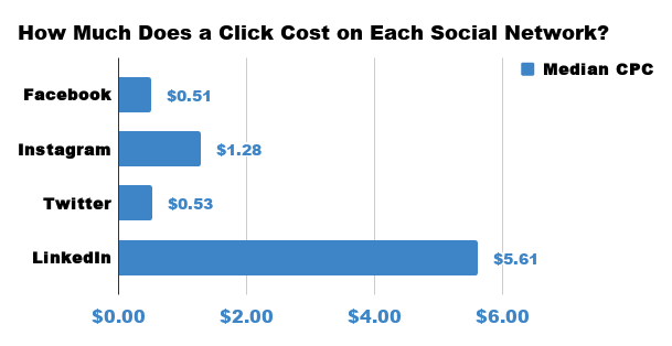 The Complete Guide to Instagram Advertising