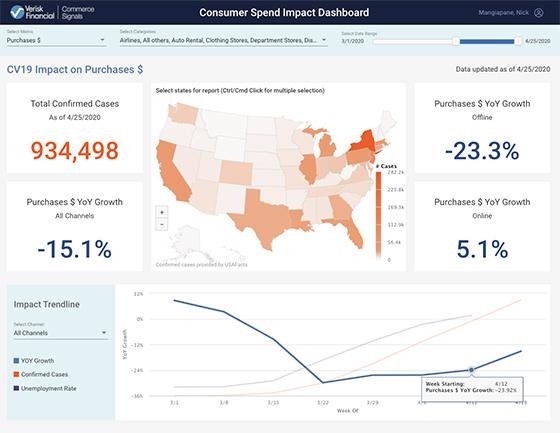 Data Roadmap To Reopen Tracks Consumer Spend, Analyzes Behavior From 40M Households