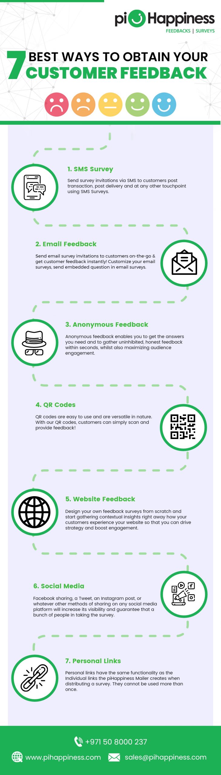 7 Best Ways to Obtain Your Contactless Customer Feedback and Satisfaction Surveys [Infographic]