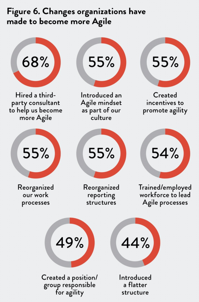 How Agile Leaders Create Agility – 3 Key Steps | Online Sales Guide Tips