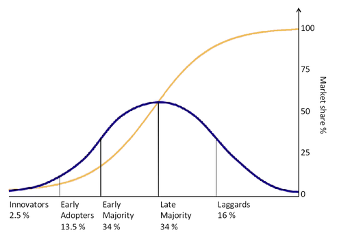 How Startups can Build an MVP (Caveat: No Shortcuts!)