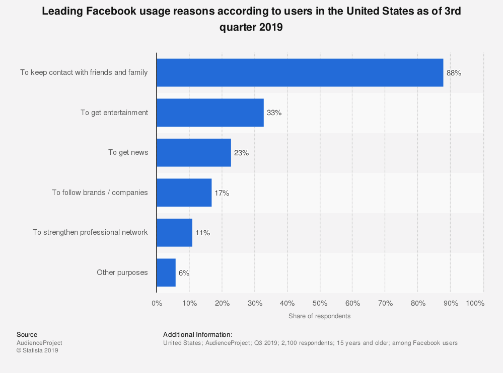 New to Facebook Advertising: Here’s What You Need to Know