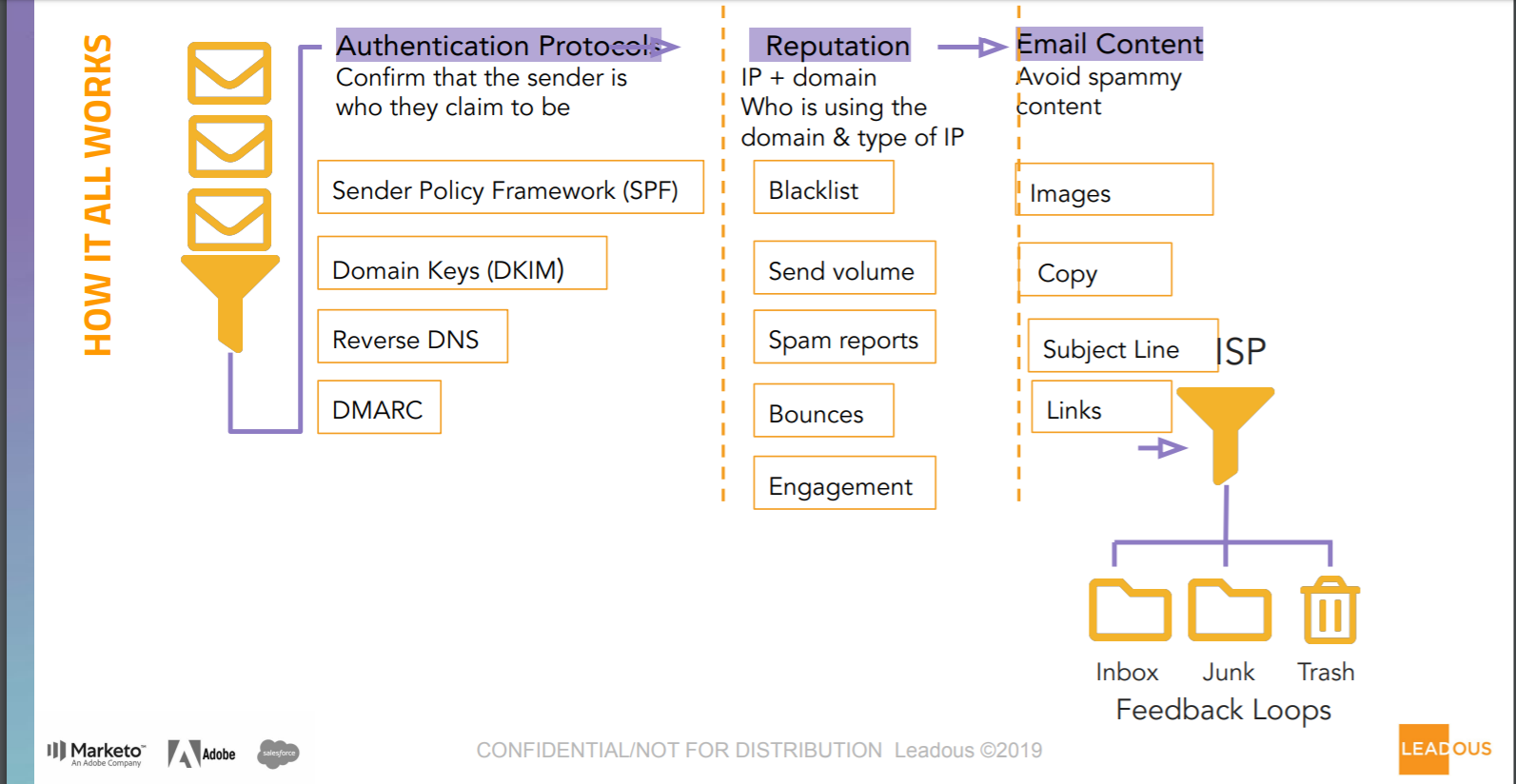 Email Deliverability: Get into More Inboxes, More Often