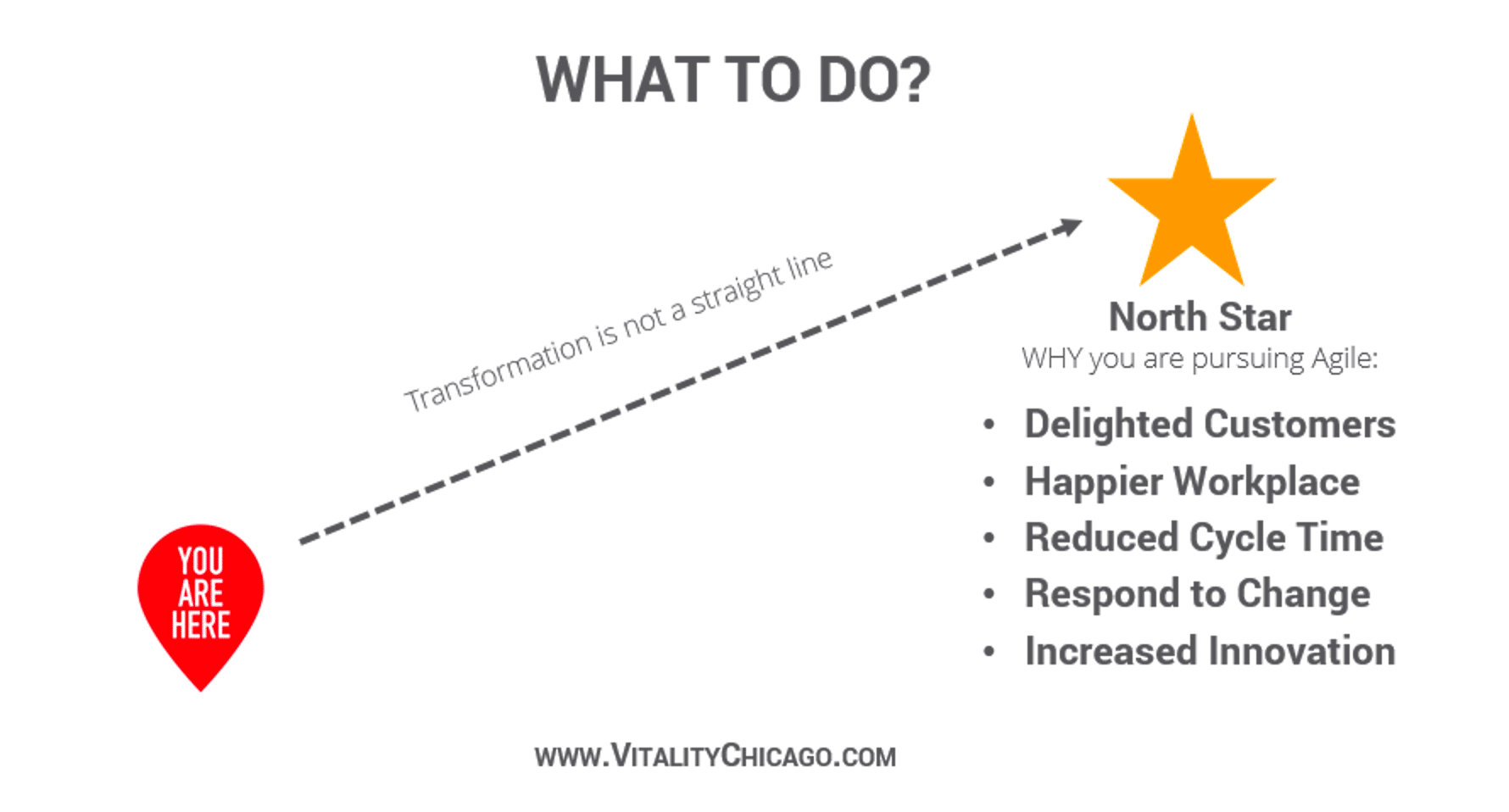 The Messy Middle Ground of Agile Transformation