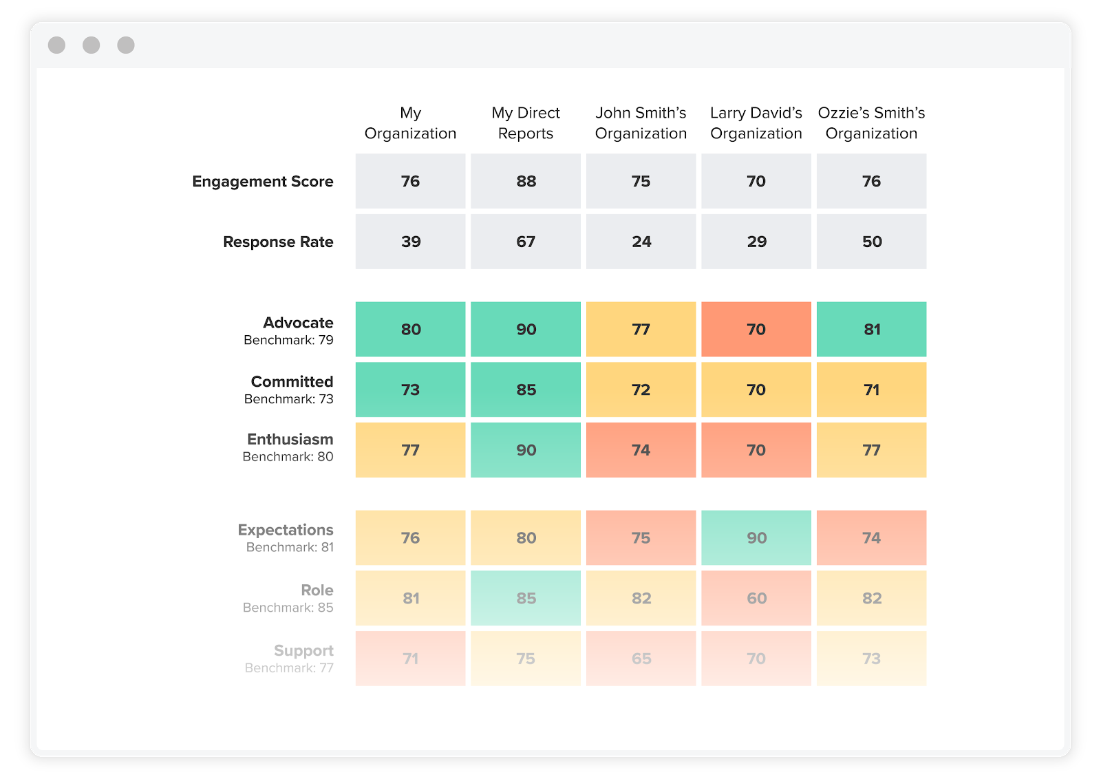 How to Respond to Employee Engagement Survey Results