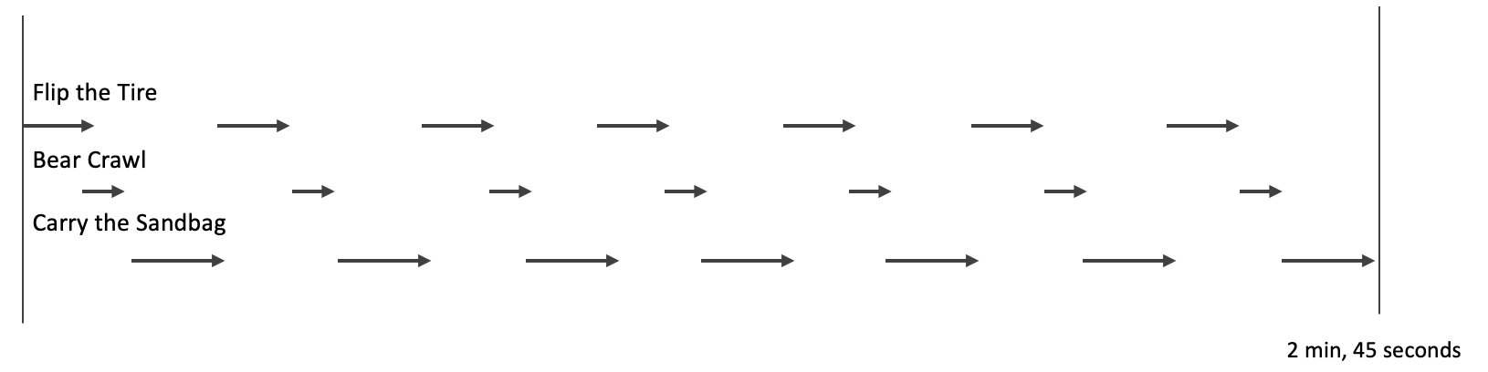 Kanban Part 3 — WIP Limits, Blocked Items and Lanes of Service (pre)