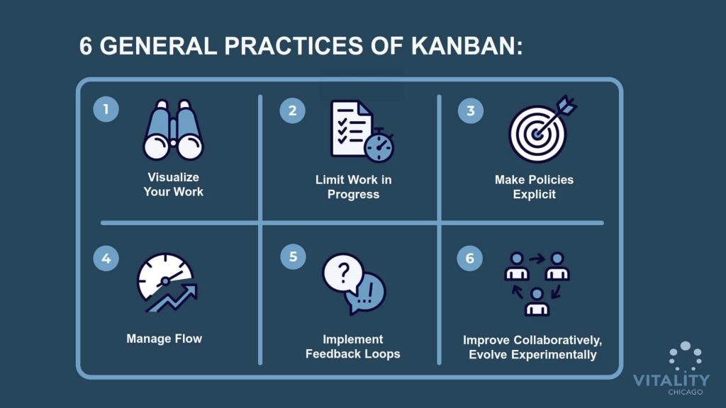 kanban-part-1-what-is-kanban-and-why-is-it-used-online-sales-guide