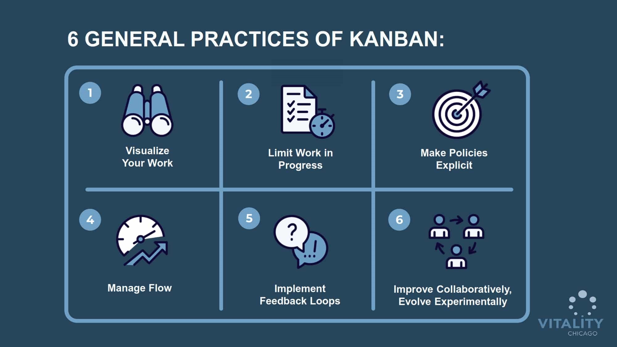 Kanban Part 1 – What is Kanban and Why is it Used?