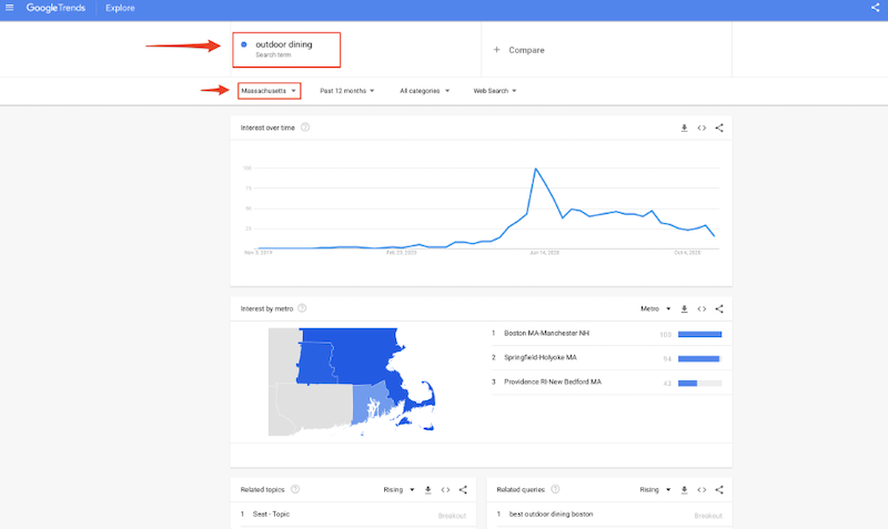 10 Expert Tips to Optimize Your Google Local Advertising