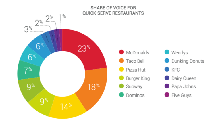 Measuring Share of Voice on Social Media: 5 Best Tools