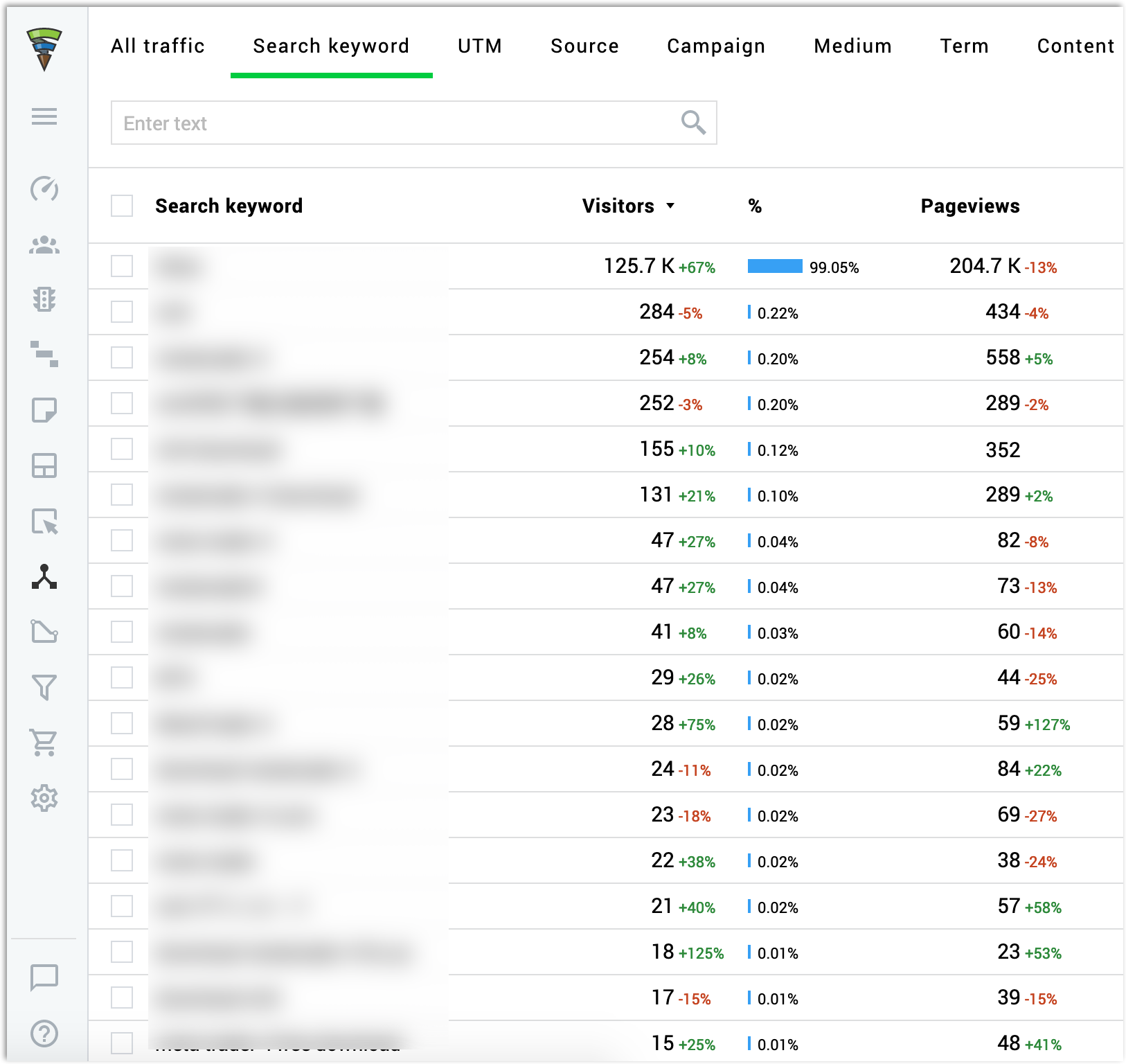 3 Smart, Sustainable Ways to Monitor Your Organic Search Rankings