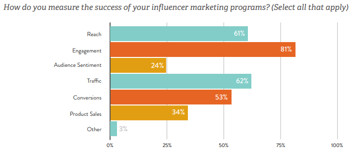 32 Lead Conversion Tips for Massive ROI