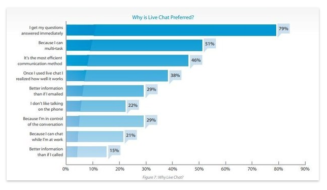 32 Lead Conversion Tips for Massive ROI