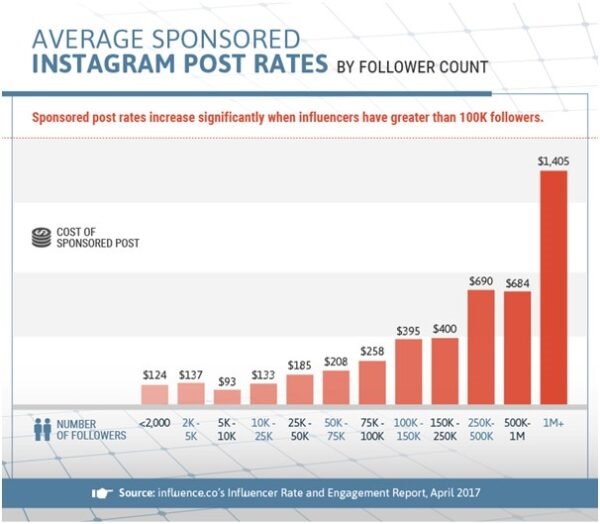 How to Run a Branded Instagram Hashtag Campaign with Influencers