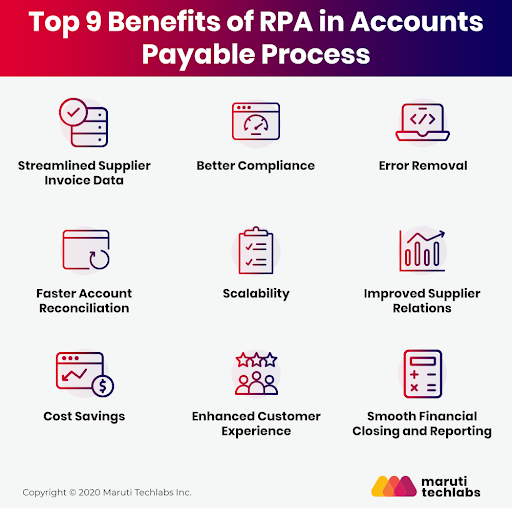 Simplify Accounts Payable With RPA – Top Use Cases & Benefits | Online ...