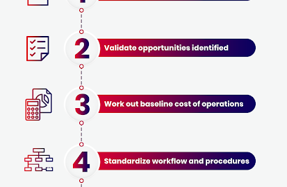 Simplify Accounts Payable With RPA – Top Use Cases & Benefits | Online ...