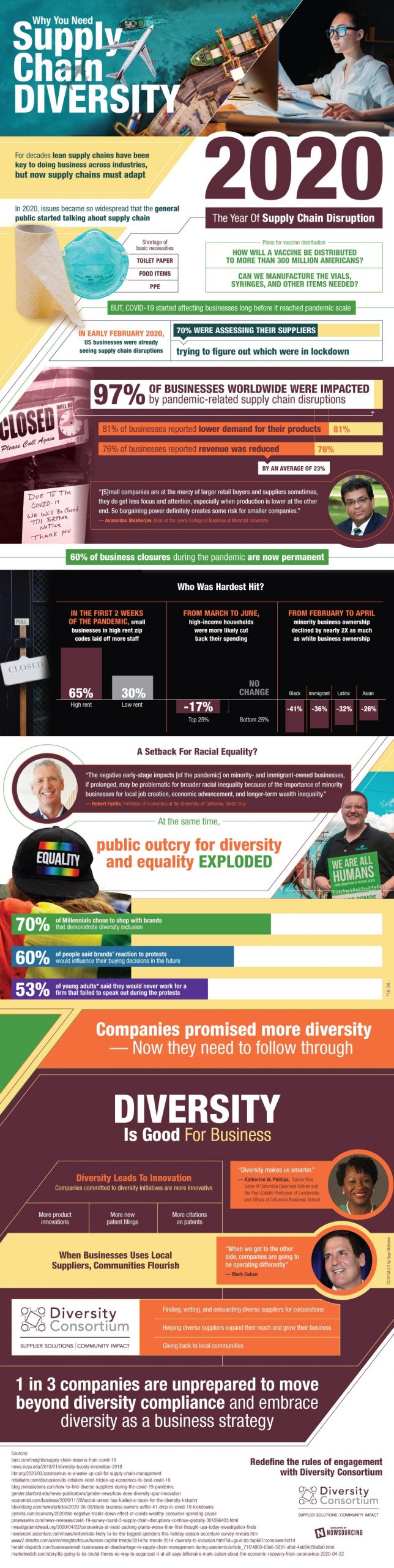 Why You Need Diversity [Infographic]