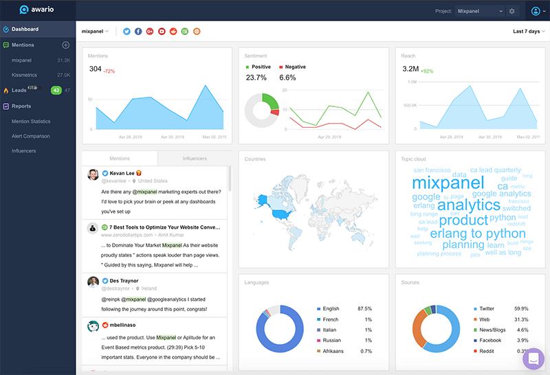 10 Best-in-Class Competitor Monitoring and Analysis Tools