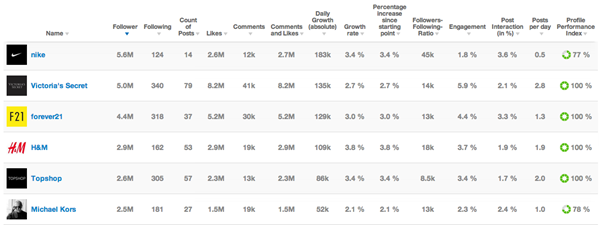 10 Best-in-Class Competitor Monitoring and Analysis Tools