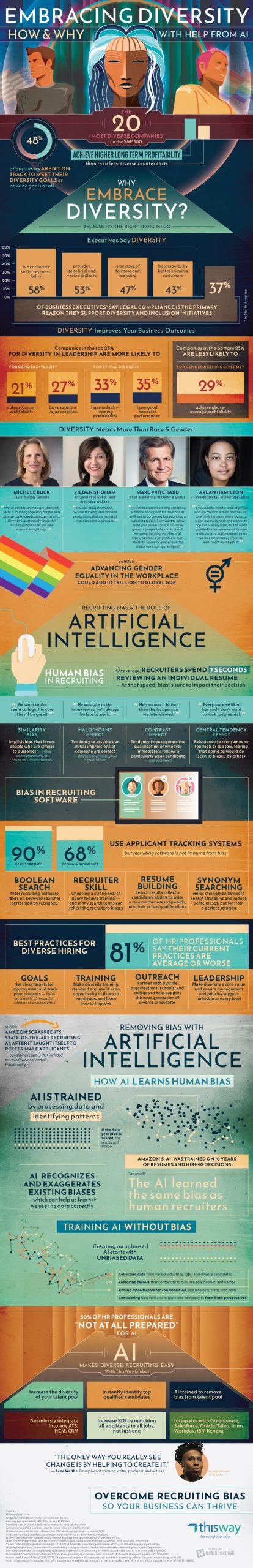 Embracing Diversity Using AI [Infographic]