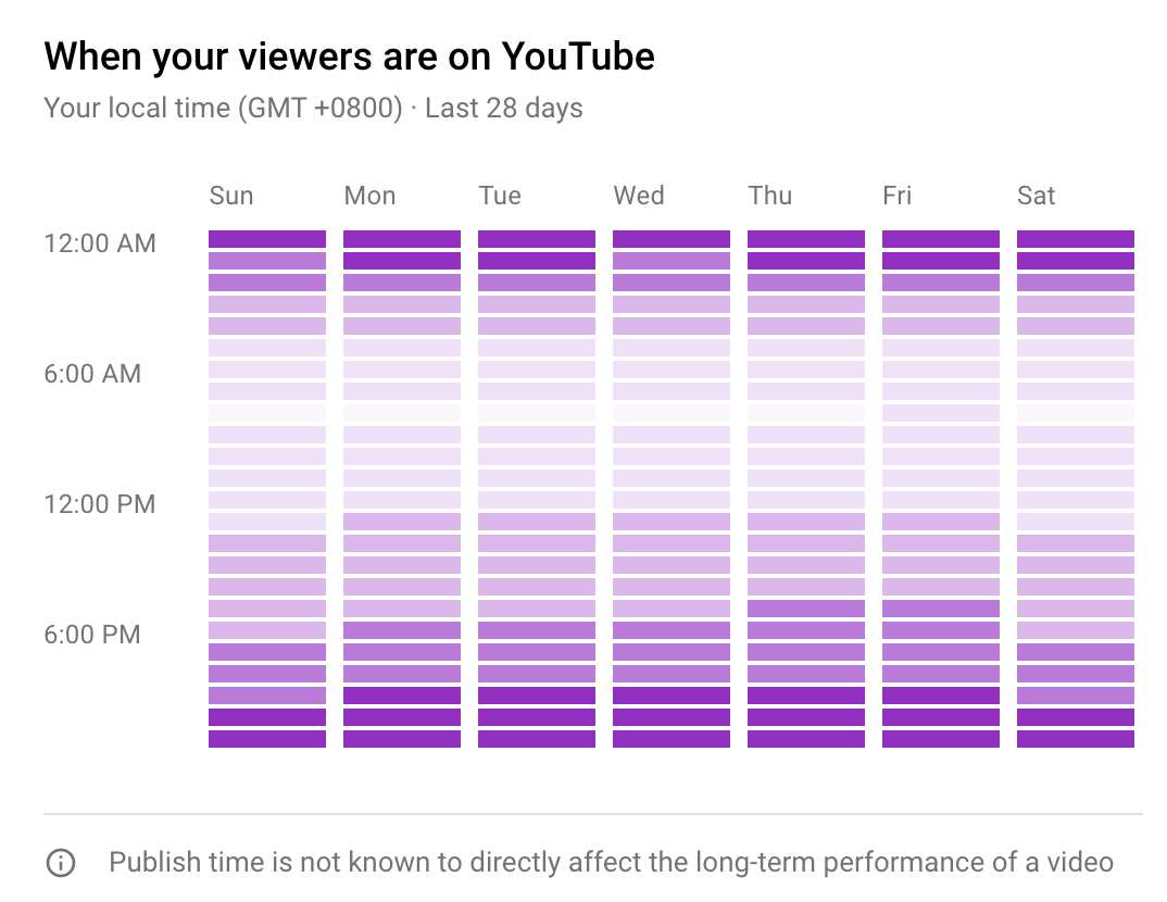 Best Upload Schedule For Youtube