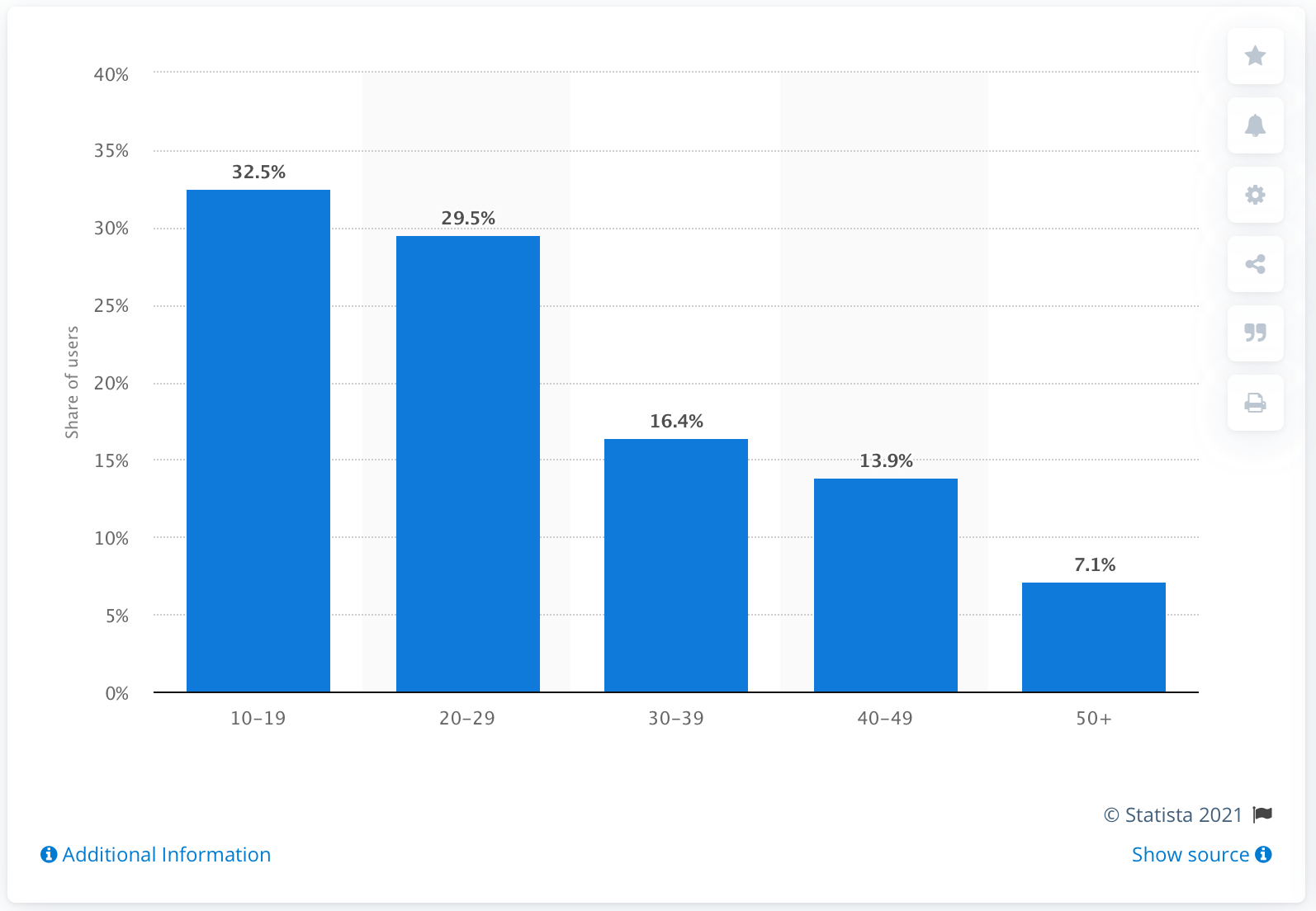 Is TikTok Marketing Right for Your Brand?