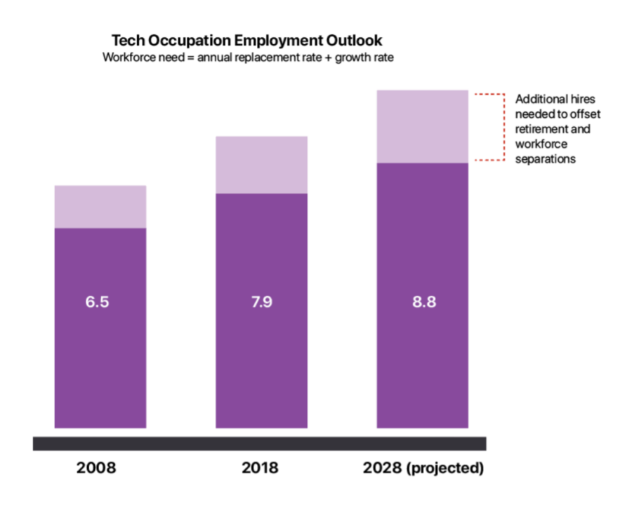 How to Become a Successful Tech Entrepreneur in 2021