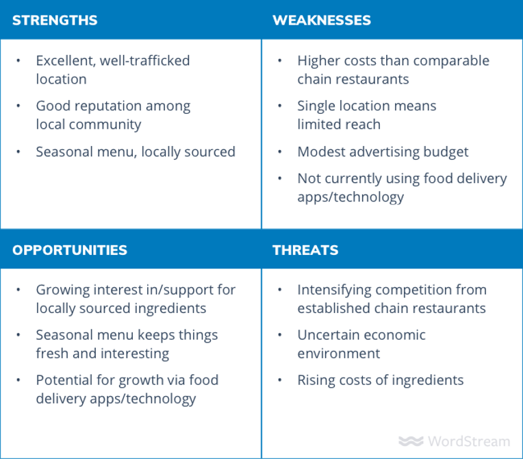 How to Win With Marketing Competitive Analysis Across Search  and  Social