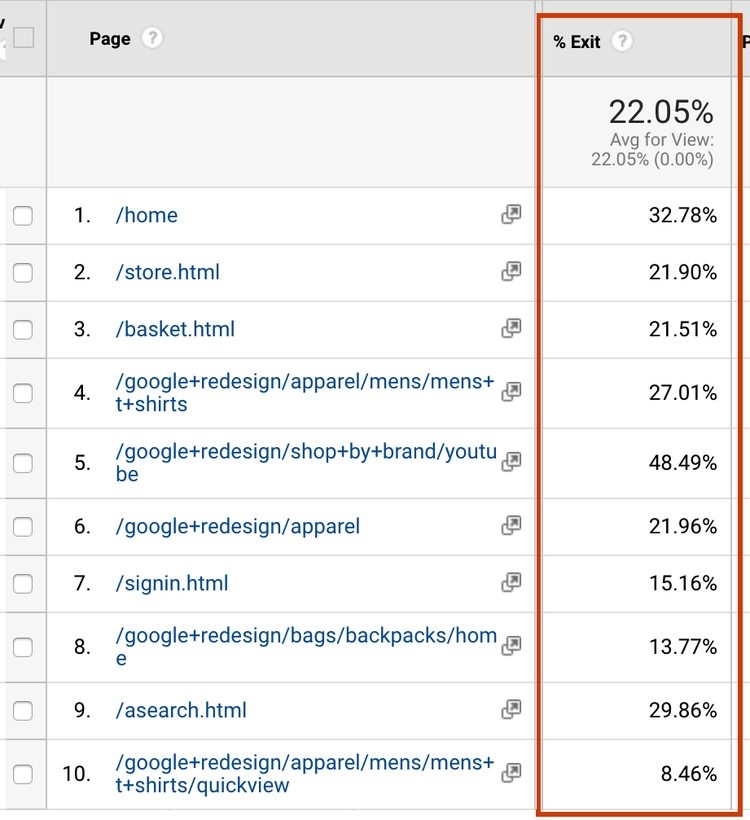 How to Use Your PPC Campaigns as a Prospecting Tool for SEO