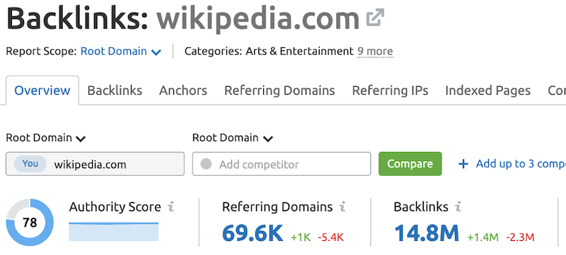 How to Win With Marketing Competitive Analysis Across Search  and  Social