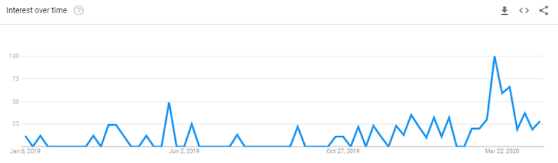 4 Ways to Identify How Your Display Ads Impact Search Ad Performance