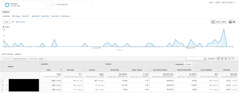 4 Ways to Identify How Your Display Ads Impact Search Ad Performance