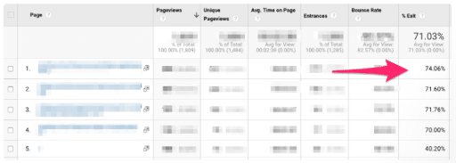 6 Key Foundational Pillars of SEO