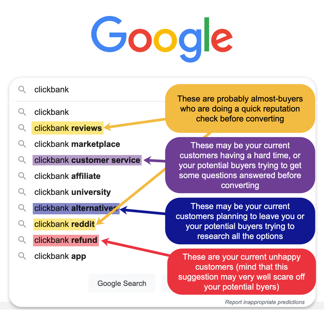 Optimize for Branded Search to Create a More Effective Sales Funnel