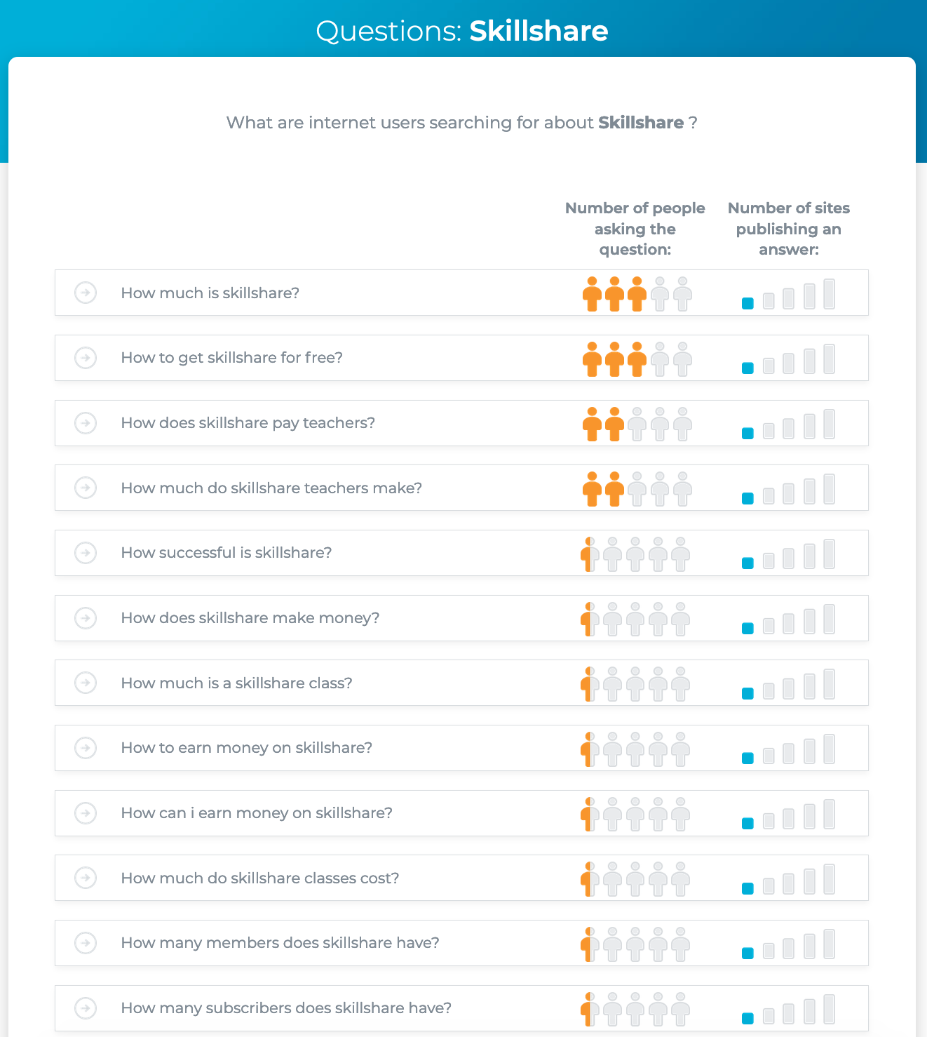Optimize for Branded Search to Create a More Effective Sales Funnel