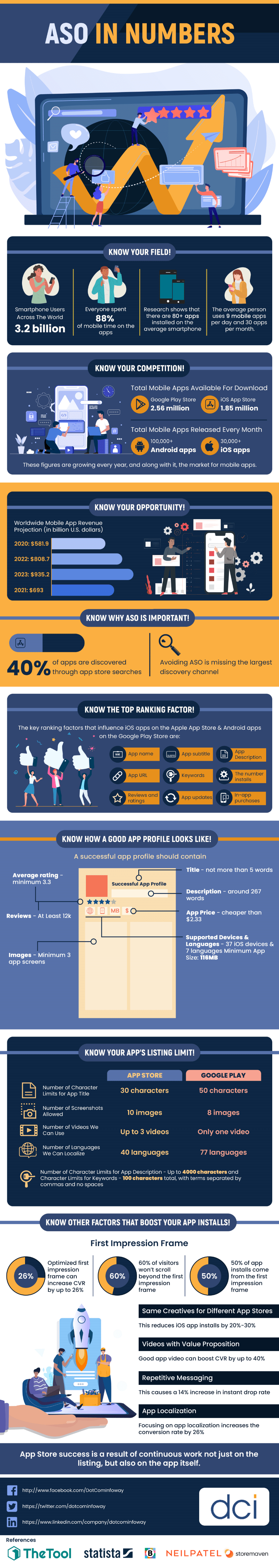 ASO in Numbers [Infographic]