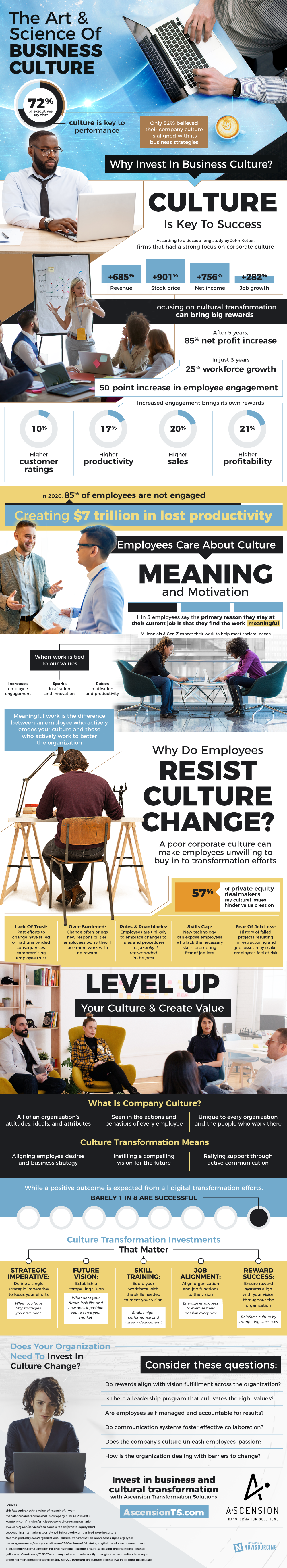 How to Change Your Company Culture [Infographic]