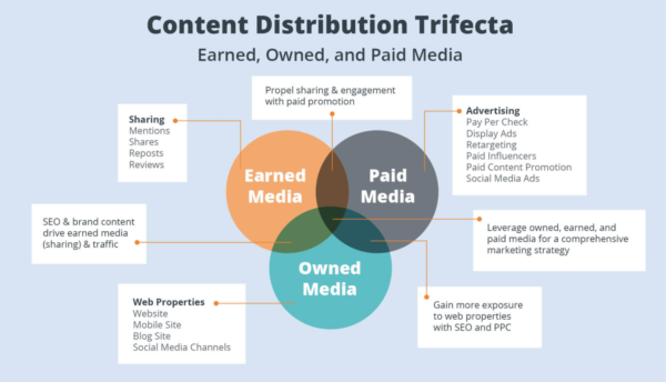 How to Monetize Your Social Media Channels