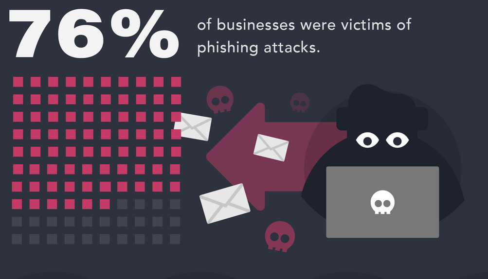 How to Run a Successful Phishing Email Test for Your Employees