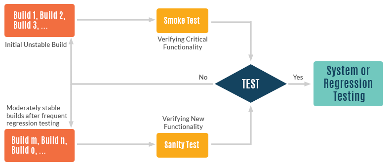 A Beginner’s Guide to Smoke Testing Your SaaS Product