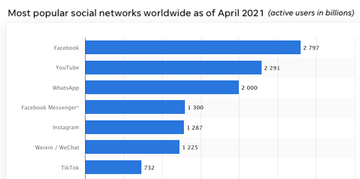 How Much Do Facebook Ads Cost in 2021? (+Ways to Save)