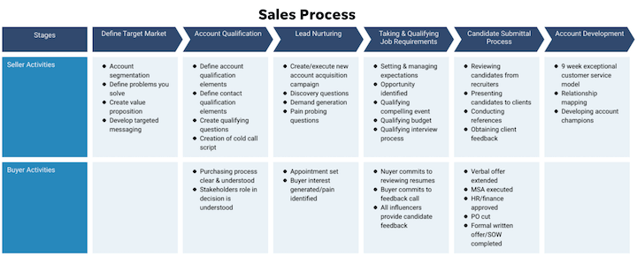 5 Steps to a Goal-Crushing Lead Generation Process | Online Sales Guide ...